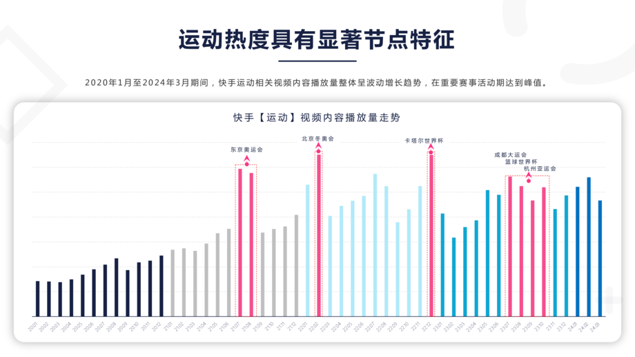 磁力引擎:2024快手运动数据报告